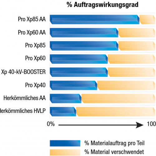 graco-elektrostatik-pistole_pro-xp_armortisation